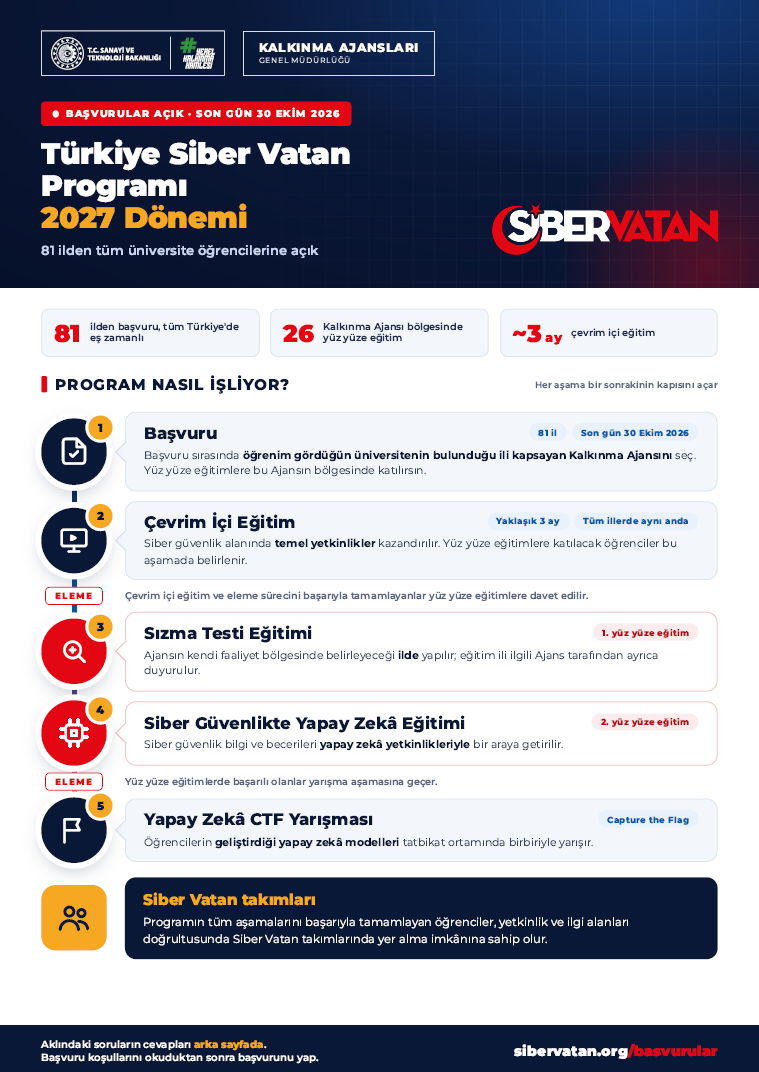 Siber Vatan Programı
