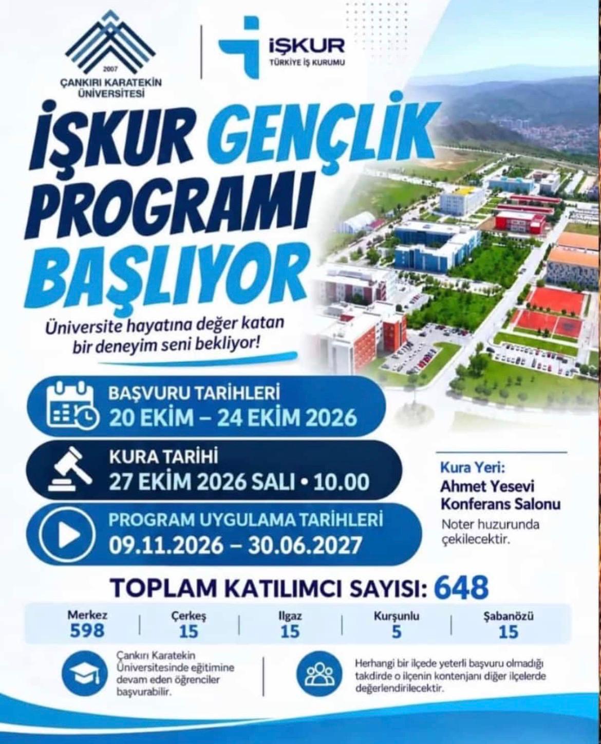 İŞKUR Gençlik Programı