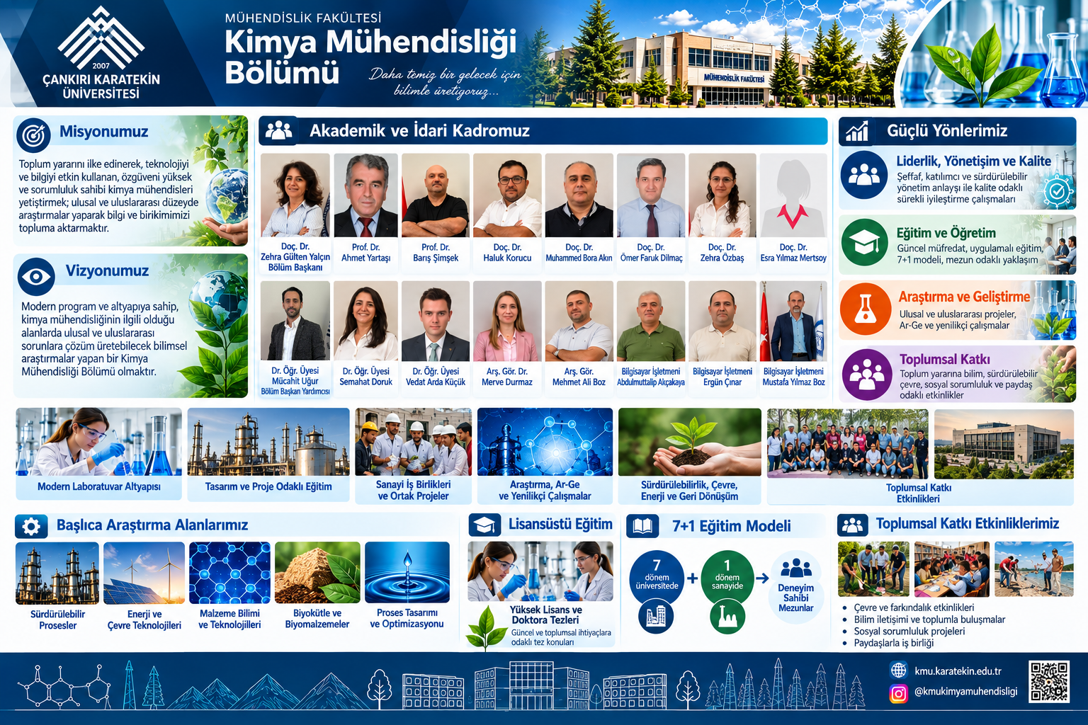 Kimya_Muhendisligi_Sadece_Mucahit_Ugur_Fotografi_Degistirildi.png