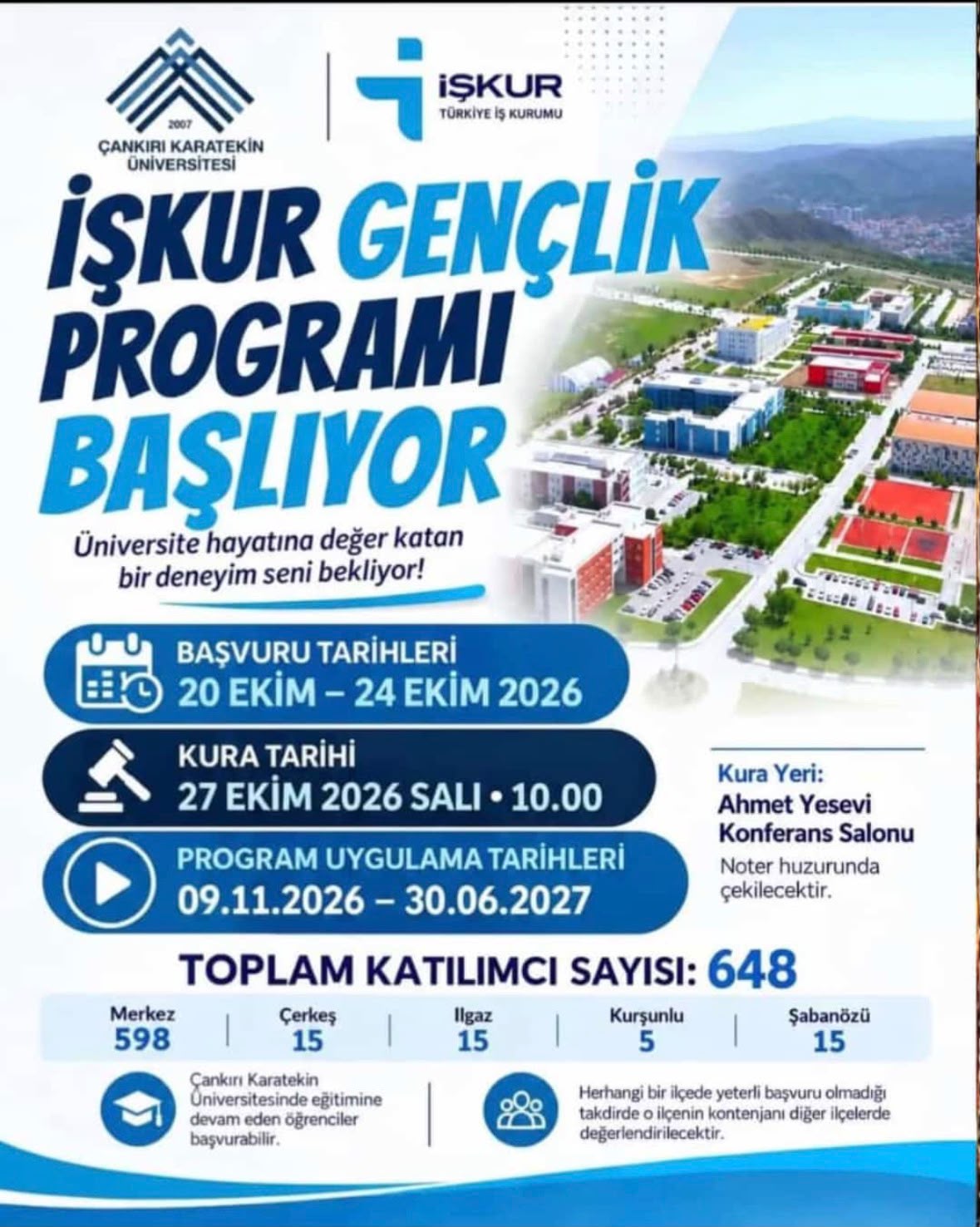 İŞKUR Gençlik Programı Başvuruları