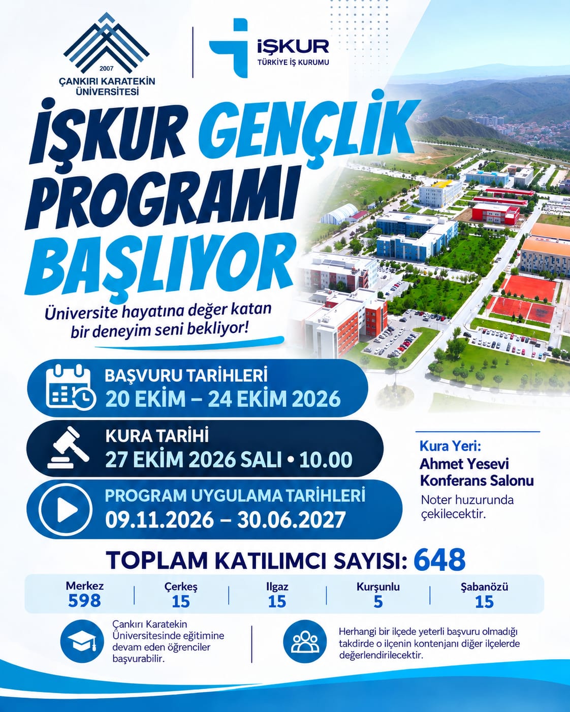 İŞKUR Gençlik Programı Başlıyor ! ! !